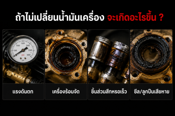 น้ำมันเครื่อง เครื่องฉีดน้ำแรงดันสูง