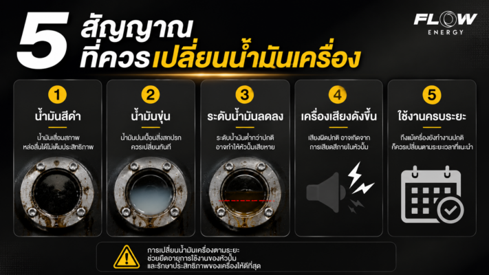 สัญญาณเปลี่ยนน้ำมันเครื่องฉีดน้ำแรงดันสูง